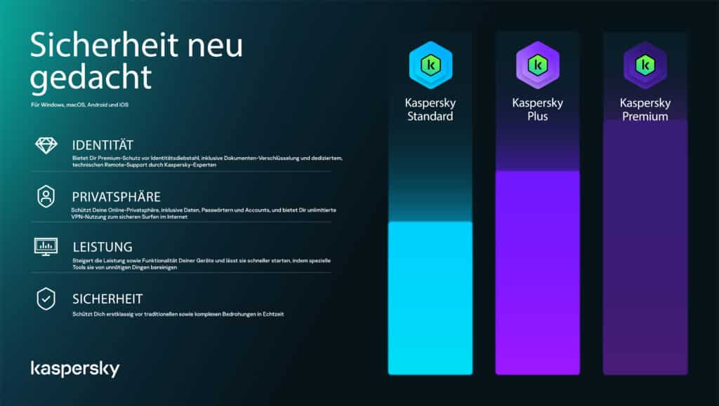 Infografik B2C Launch DE final